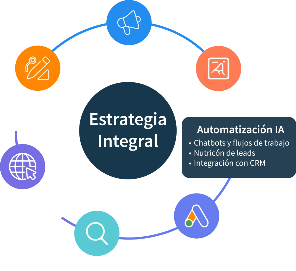 Servicios integrales
